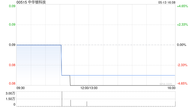 中华银科技与爱能森科技订立战略合作协议  第1张