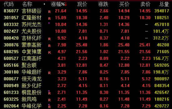 午后，大金融集体爆发！千亿巨头涨停！  第2张