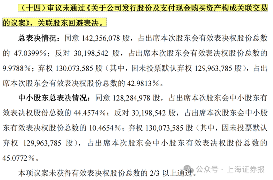 中小股东反对！002064，重组终止  第4张