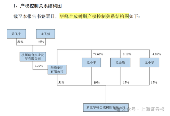 中小股东反对！002064，重组终止  第9张