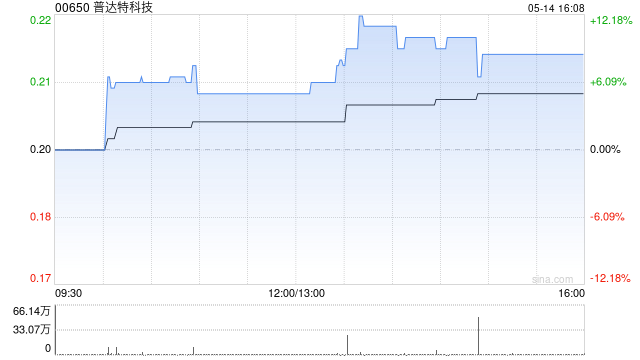 普达特科技授出合共5014.01万份奖励  第1张