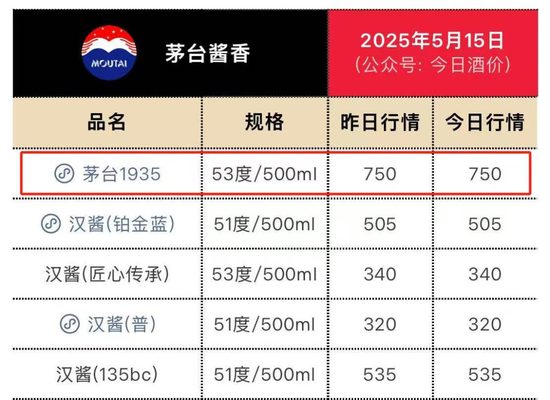 押宝宴席市场,能否拯救“过气”的茅台1935 第1张 押宝宴席市场,能否拯救“过气”的茅台1935 第1张