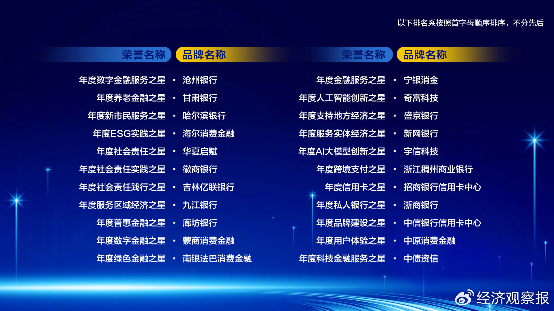 变局与新生：2025“金融之星”见证金融业转型突围  第1张