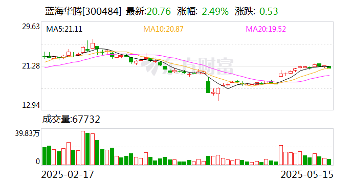 蓝海华腾：电动飞行器电机控制器已进入实验样机测试阶段  第1张