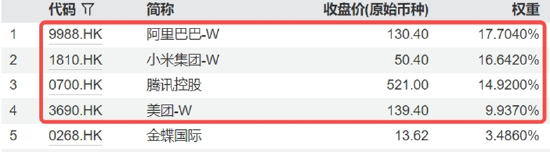 腾讯绩后显韧性，业绩全面超预期，AI带来实质回报！机构：科技仍为港股主线  第2张