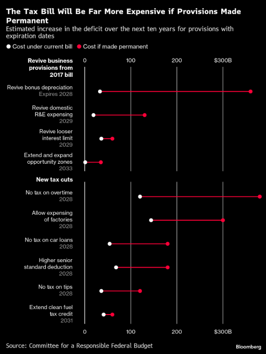 万亿赤字藏毯下 特朗普税改案被疑“埋雷” 第1张 万亿赤字藏毯下 特朗普税改案被疑“埋雷” 第1张