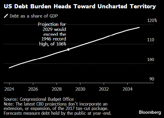 万亿赤字藏毯下 特朗普税改案被疑“埋雷” 第2张 万亿赤字藏毯下 特朗普税改案被疑“埋雷” 第2张