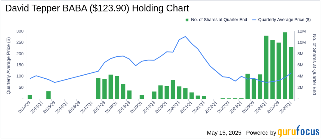 David Tepper一季度:增持Uber、Meta,清仓AMD,减持阿里、微软 第3张 David Tepper一季度:增持Uber、Meta,清仓AMD,减持阿里、微软 第3张