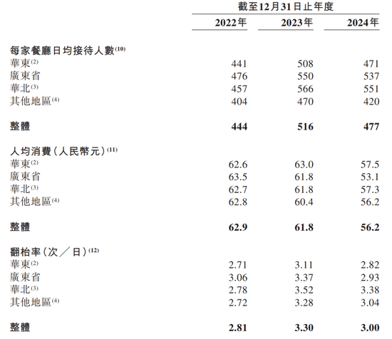 绿茶集团破发！抓住消费者的“胃”和投资者的“心”有点难  第3张