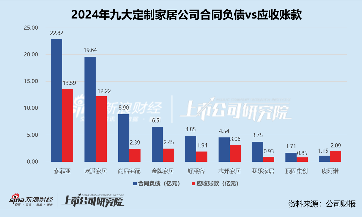 定制家居年报 | 顶固集创、皮阿诺经营现金转为净流出 平均资产负债率微增0.6%  第2张