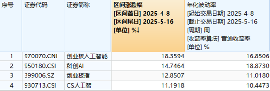 A股缩量盘整！AI算力突围，创业板人工智能ETF华宝逆市上扬！飞行汽车概念走强，通用航空盘中大涨  第3张
