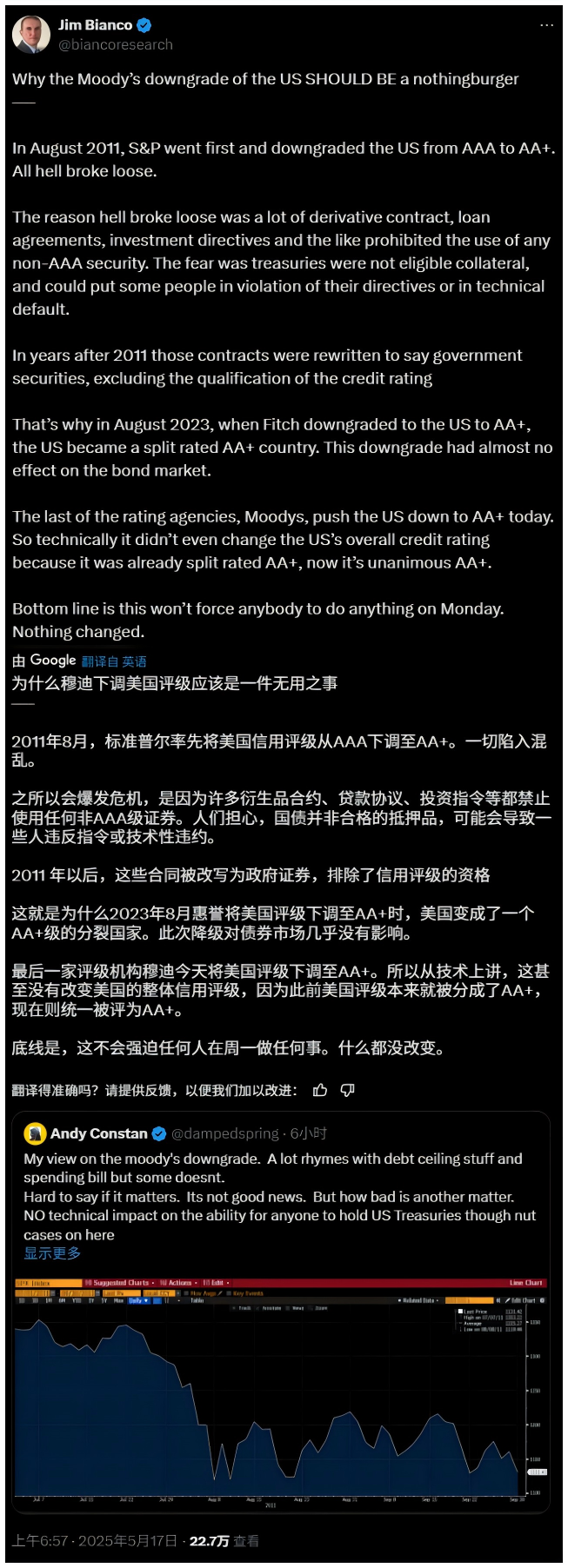 穆迪下调美国AAA评级，但这次和2011年大不相同了  第1张
