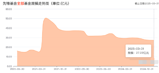 王重昆出任先锋基金董事长 曾任职于建设银行、中国信达资管、宏源证券、信达澳银基金等  第2张