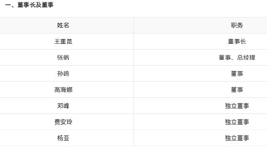 王重昆出任先锋基金董事长 曾任职于建设银行、中国信达资管、宏源证券、信达澳银基金等  第3张