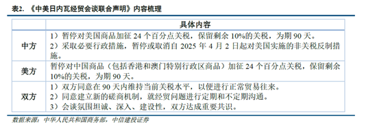 中信建投：宏大叙事退潮，市场寻找新逻辑  第8张