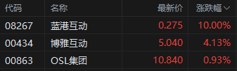 机构称比特币下半年跑赢黄金！港股加密货币概念股齐涨  第2张