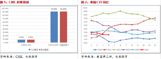 长安期货范磊:支撑力量略显乏力,油价或难有明显反弹 第3张 长安期货范磊:支撑力量略显乏力,油价或难有明显反弹 第3张