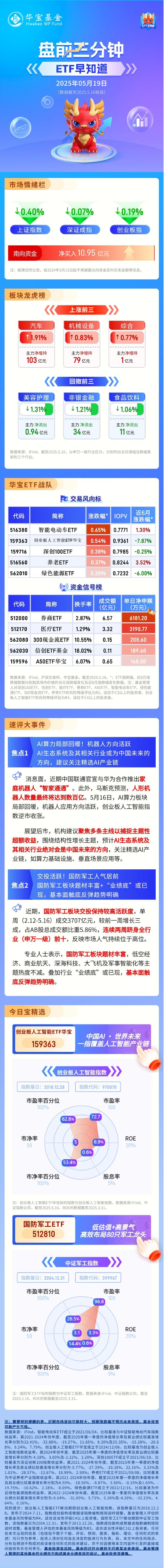 【盘前三分钟】5月19日ETF早知道  第1张