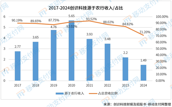 涉嫌行贿国有大行被起诉？这家支付服务商已换董事长  第2张