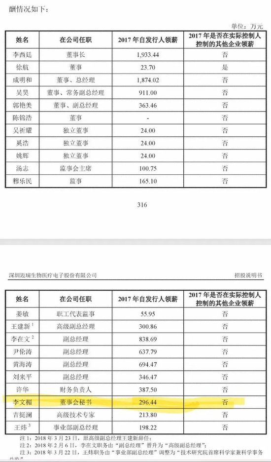 膜拜!北大毕业上市公司美女董秘年收入近740万 第9张 膜拜!北大毕业上市公司美女董秘年收入近740万 第9张