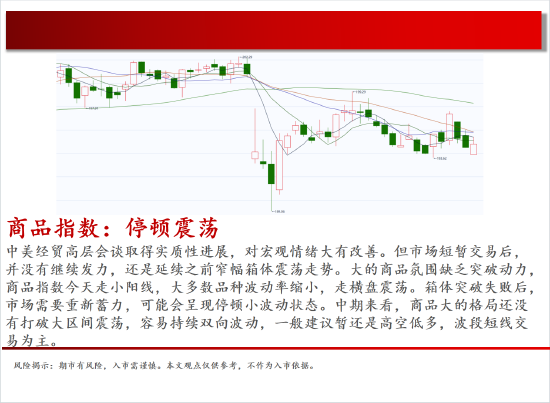 中天期货:商品指数停顿震荡 棕榈震荡  第2张