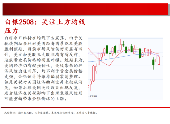 中天期货:商品指数停顿震荡 棕榈震荡  第11张