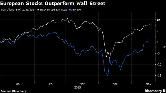 欧洲股市小幅走高 公司业绩提振市场情绪 第1张 欧洲股市小幅走高 公司业绩提振市场情绪 第1张