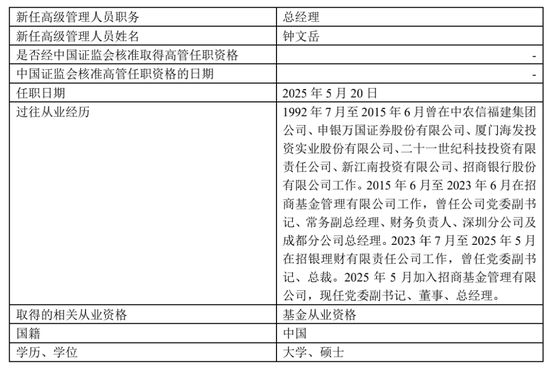官宣！钟文岳新任招商基金总经理  第2张