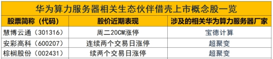 并购重组概念持续上演涨停潮：紧盯这条主线  第1张