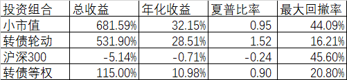 两个指数双双创出历史新高  第3张