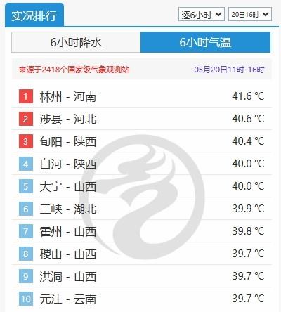 后天起冷空气携降雨降温登场 这些地方将现成片暴雨  第2张