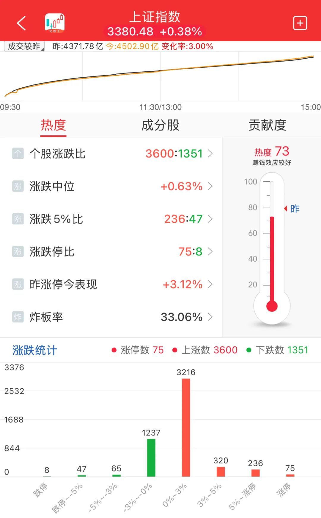 晚报| 新消费、医药概念全线爆发！利息又降了！北证50指数齐创历史新高！5月20日影响市场重磅消息汇总！  第12张