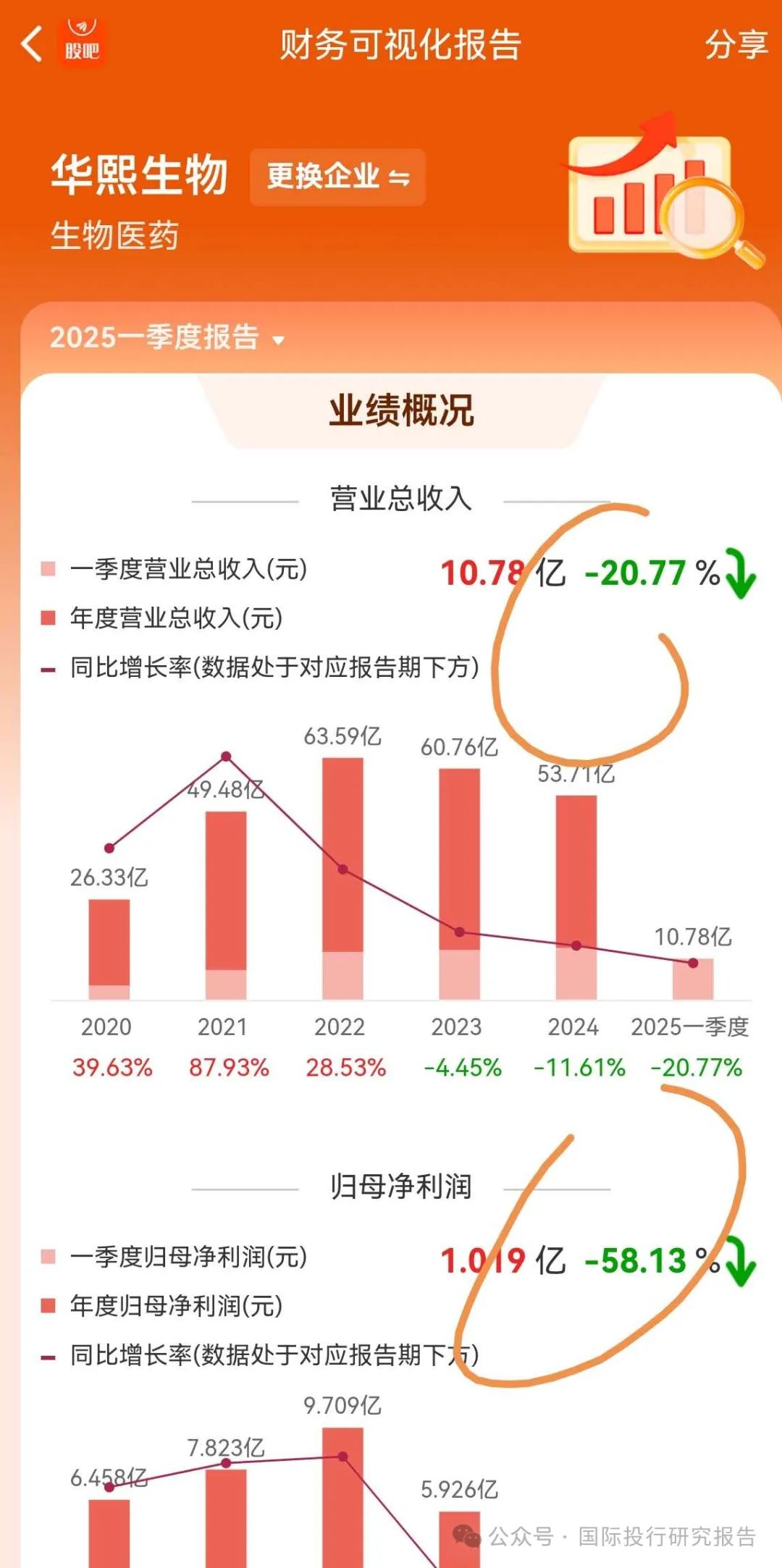 520大战光明顶 华熙生物炮打华泰证券等10大券商  第7张