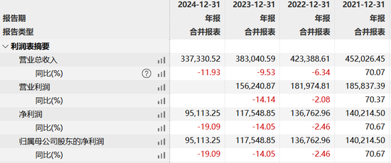 景顺长城基金痛失权益“老将”鲍无可，火速集结 “黄金战队”接棒  第10张