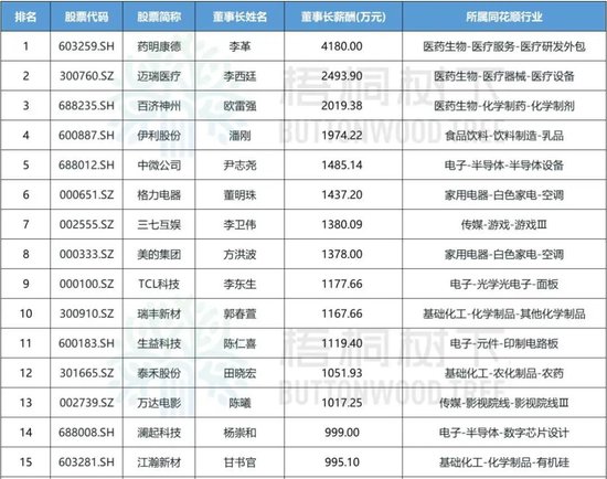 中国乳业一哥，业绩大跌40%，董事长还是日入5万  第1张
