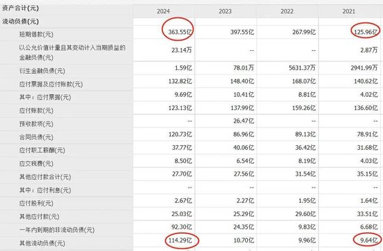 中国乳业一哥，业绩大跌40%，董事长还是日入5万  第4张