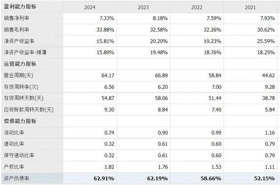 中国乳业一哥，业绩大跌40%，董事长还是日入5万  第5张