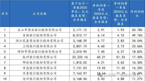 吉林银行：穿越寒冬，向阳而生  第1张