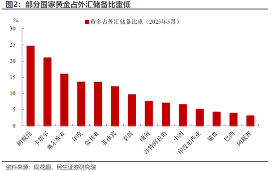 民生宏观林彦：港股的国际地位或因地缘政治而提升  第3张