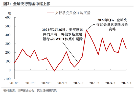 民生宏观林彦：港股的国际地位或因地缘政治而提升  第4张
