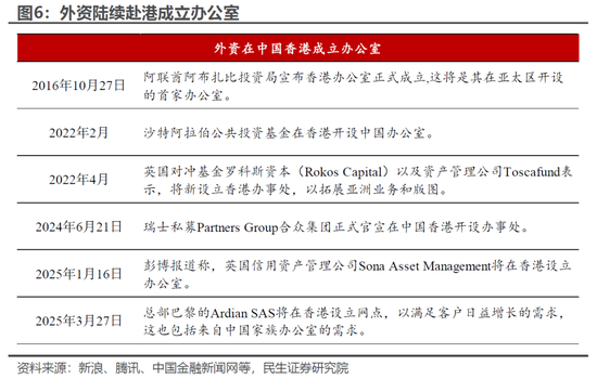 民生宏观林彦：港股的国际地位或因地缘政治而提升  第7张