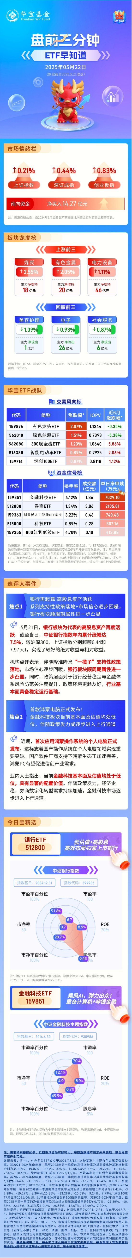 【盘前三分钟】5月22日ETF早知道  第1张