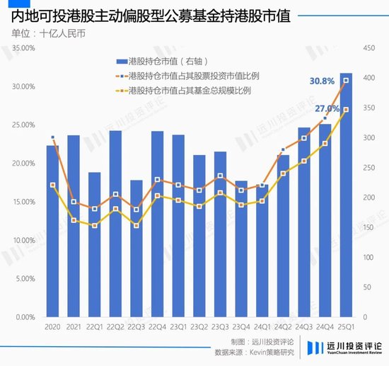 港股怎么又热闹起来了  第2张