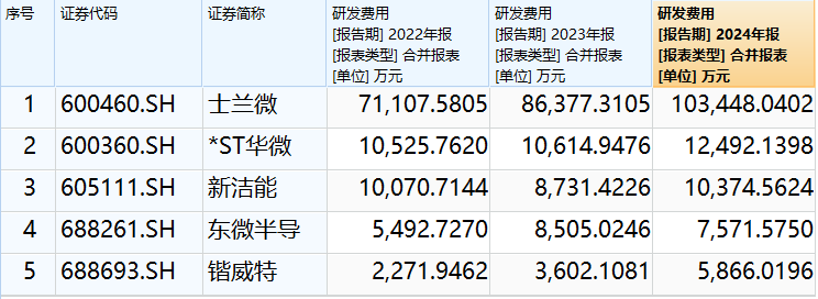 锴威特销售费用提高八成仍难敌行业价格战 营收大降四成 净利同比转亏  第1张