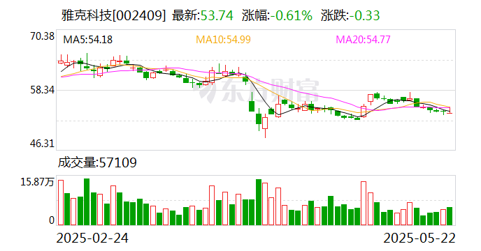 雅克科技：沈阳亦创下属子公司的泛半导体设备洗净服务业务与公司业务存在一定的协同效应  第1张