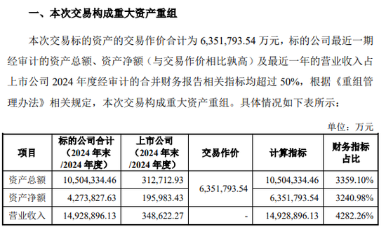 002379，重大资产重组，超600亿重磅收购！  第1张