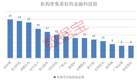 大利好,000408,收到超15亿元“红包”!金融科技获政策力挺,机构看好这14股 第3张 大利好,000408,收到超15亿元“红包”!金融科技获政策力挺,机构看好这14股 第3张