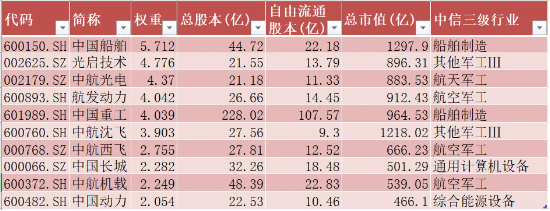 【好文重读】砸出“黄金坑”之后，探讨一下ETF抄底思路  第2张
