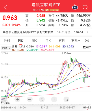【好文重读】砸出“黄金坑”之后，探讨一下ETF抄底思路  第5张