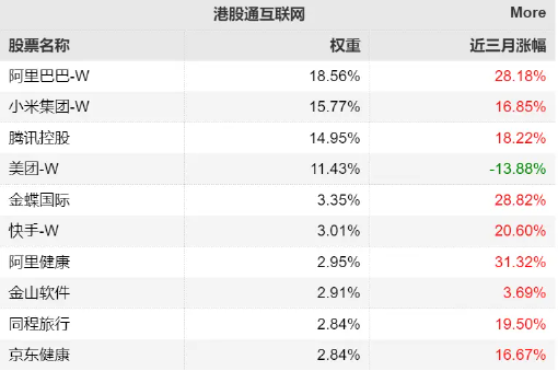 【好文重读】砸出“黄金坑”之后，探讨一下ETF抄底思路  第6张
